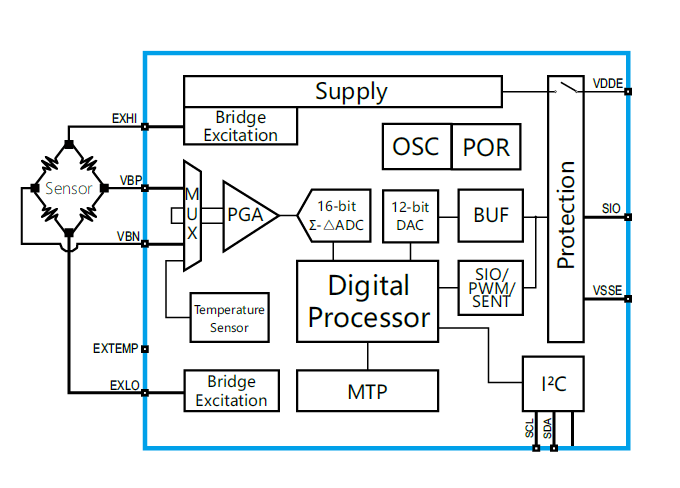 傳感器|信號調(diào)理芯片|集成電路設計|芯片 傳感器|信號調(diào)理芯片|集成電路設計|芯片