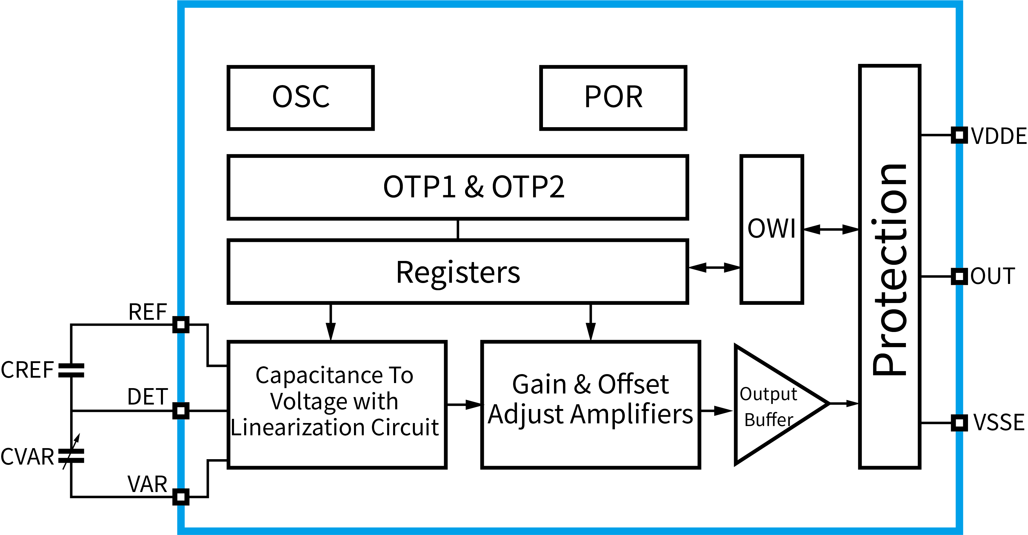 傳感器|信號調(diào)理芯片|集成電路設計|芯片