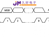 IIC&SPI通信，“行走”在JHM140X中